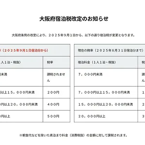 ホテル （日本中から大阪いらっしゃい２０２２）ホテル・アンドルームス新大阪 ***